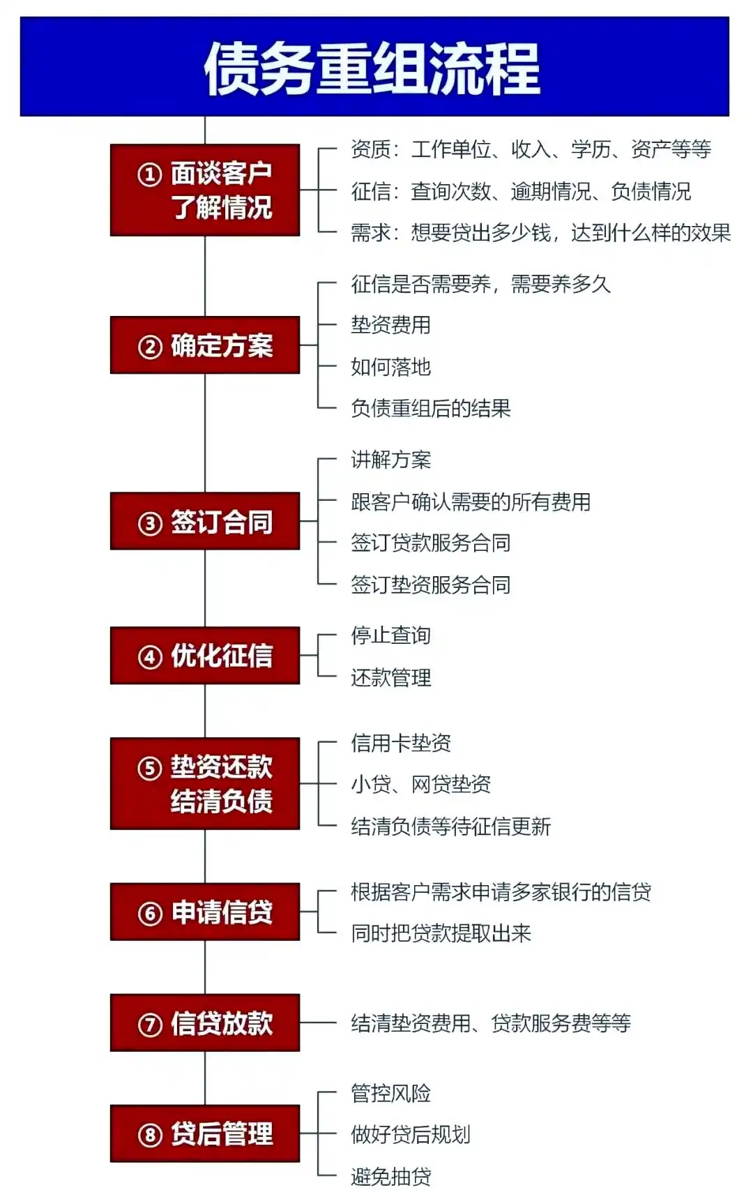 在禹王台，中小企业也可以债务重组吗？